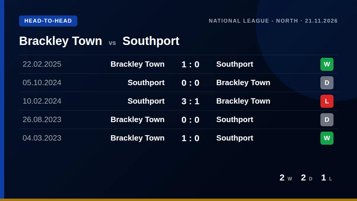 Brackley Town: h2h card