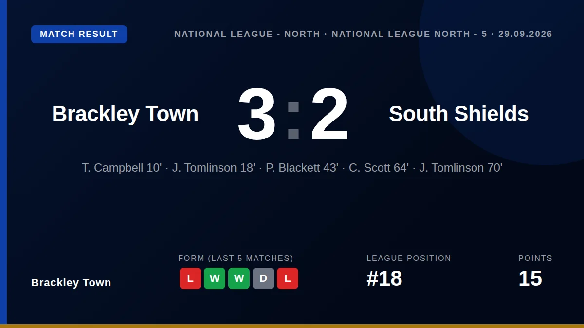 Brackley Town: result card