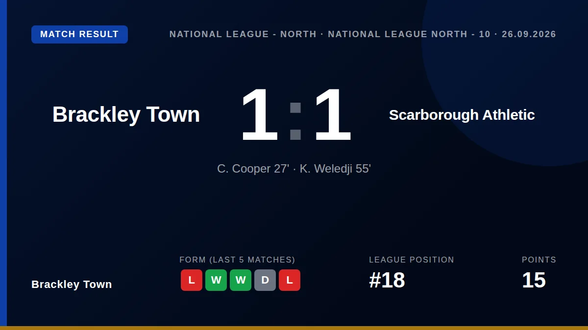 Brackley Town: result card