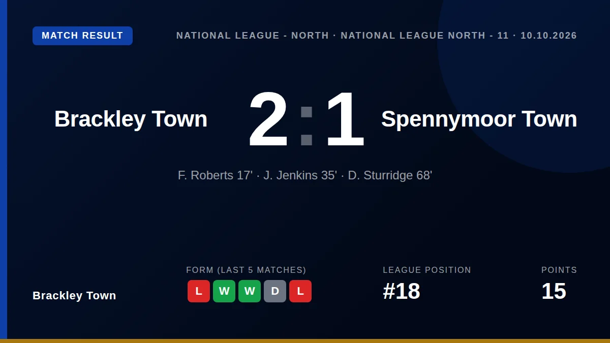 Brackley Town: result card