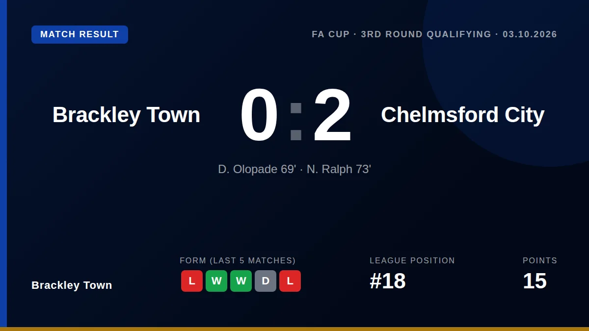 Brackley Town: result card