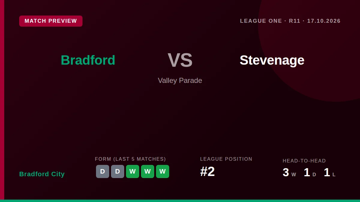 Bradford City, second in League One, face ninth-placed Stevenage at Valley Parade on Saturday looking to build on a...