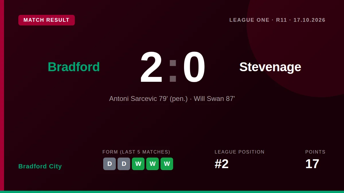 Bradford City returned to the top of League One with a 2-0 home win over Stevenage, sealed by goals from Antoni Sarcevic...