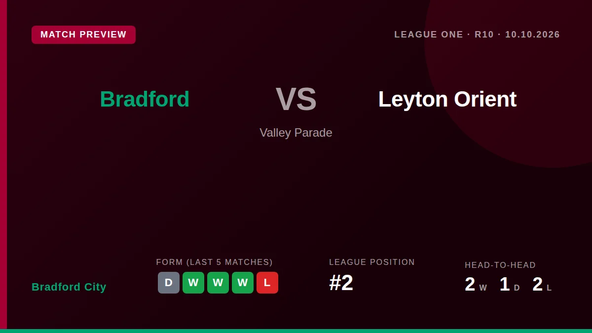 Bradford City host Leyton Orient in League One on Saturday in Michael Duff's first game in charge, with the Bantams...