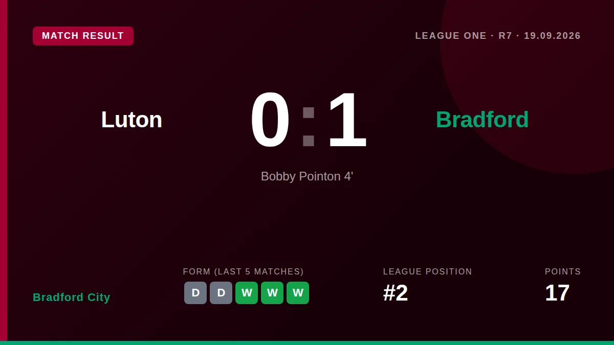 Bradford City: result card