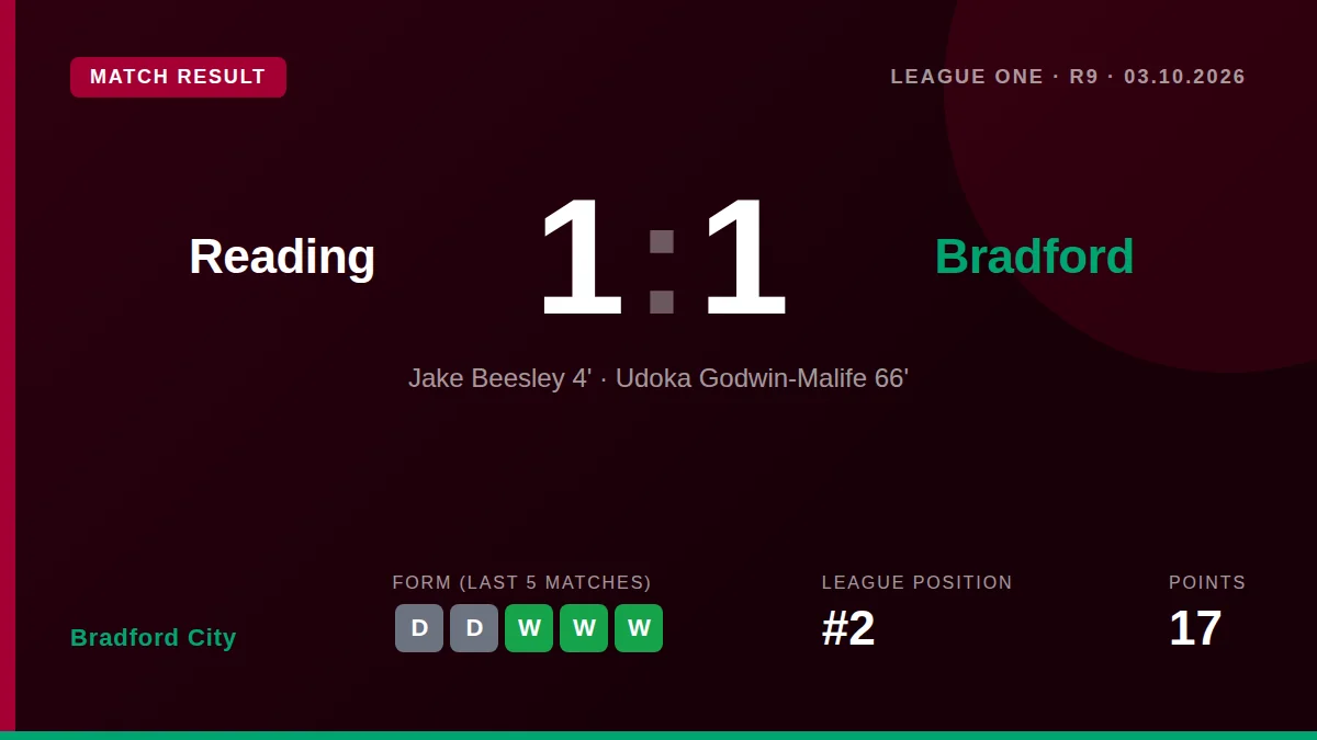 Bradford City: result card