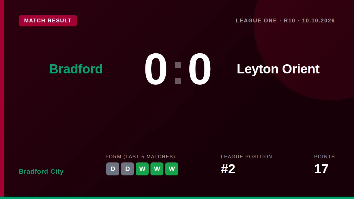 Bradford City: result card