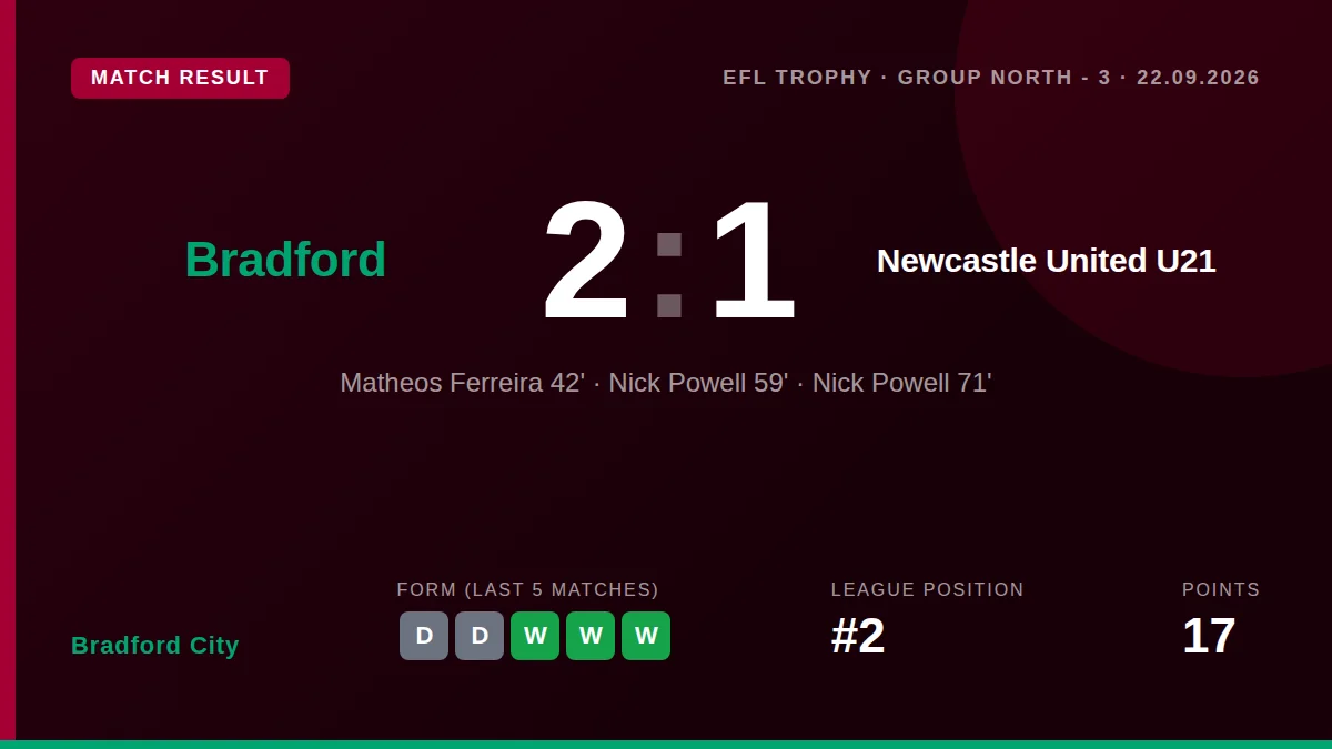 Bradford City: result card