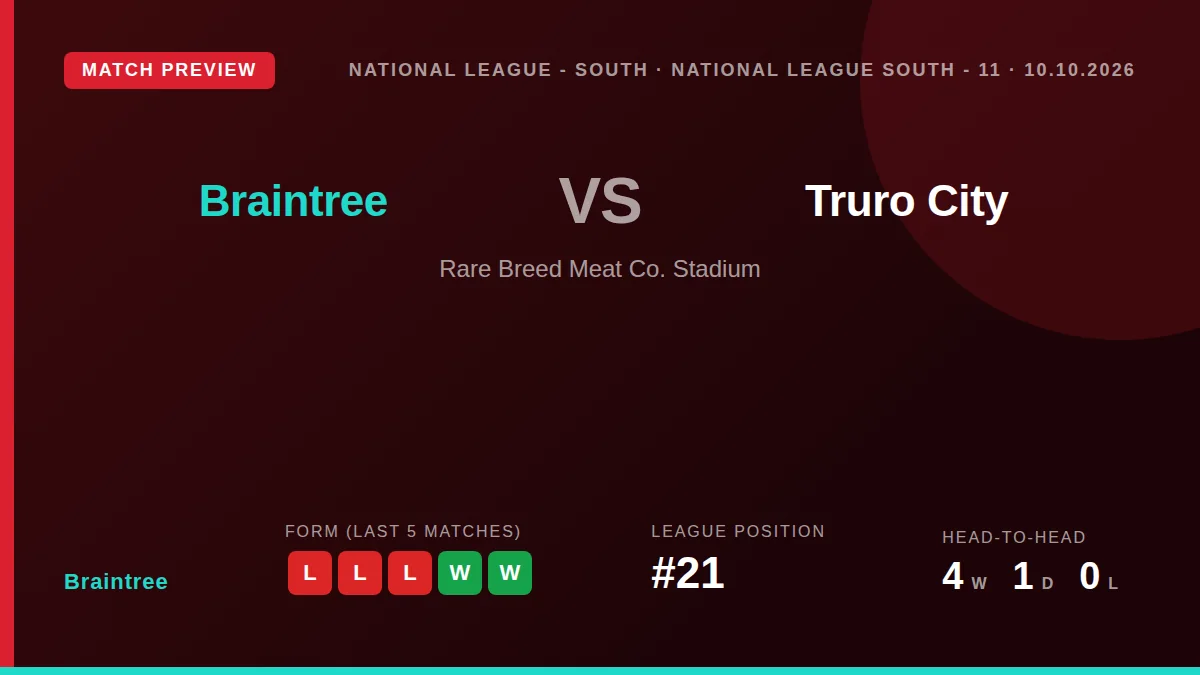 Braintree Town host fourth-placed Truro City this Saturday needing a result to end a three-game losing streak and climb...