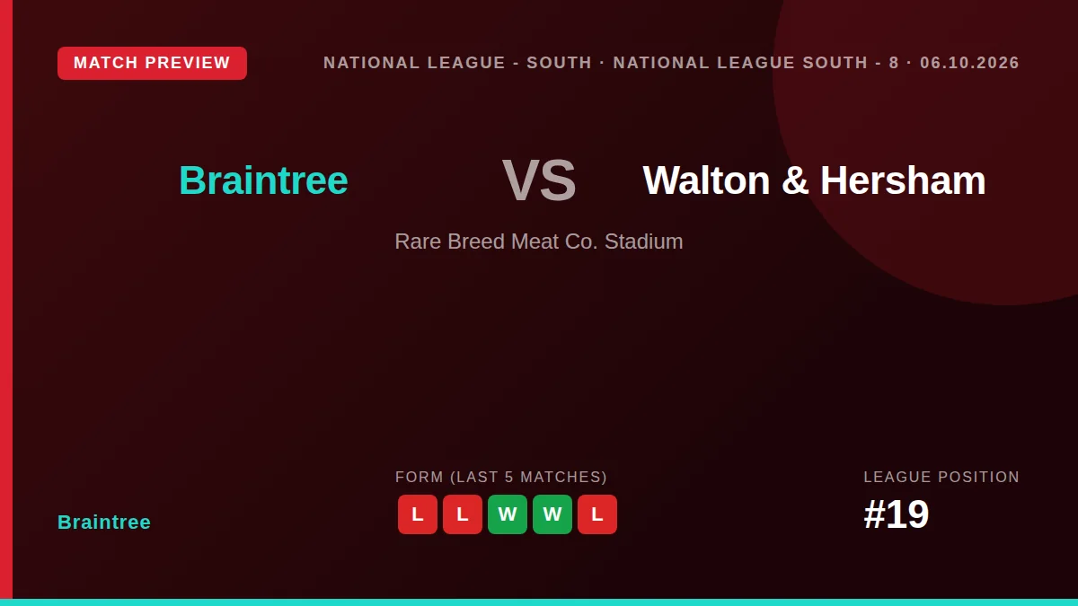 Braintree Town, sitting 19th with 10 points, host bottom club Walton & Hersham on Tuesday needing a win to escape the...