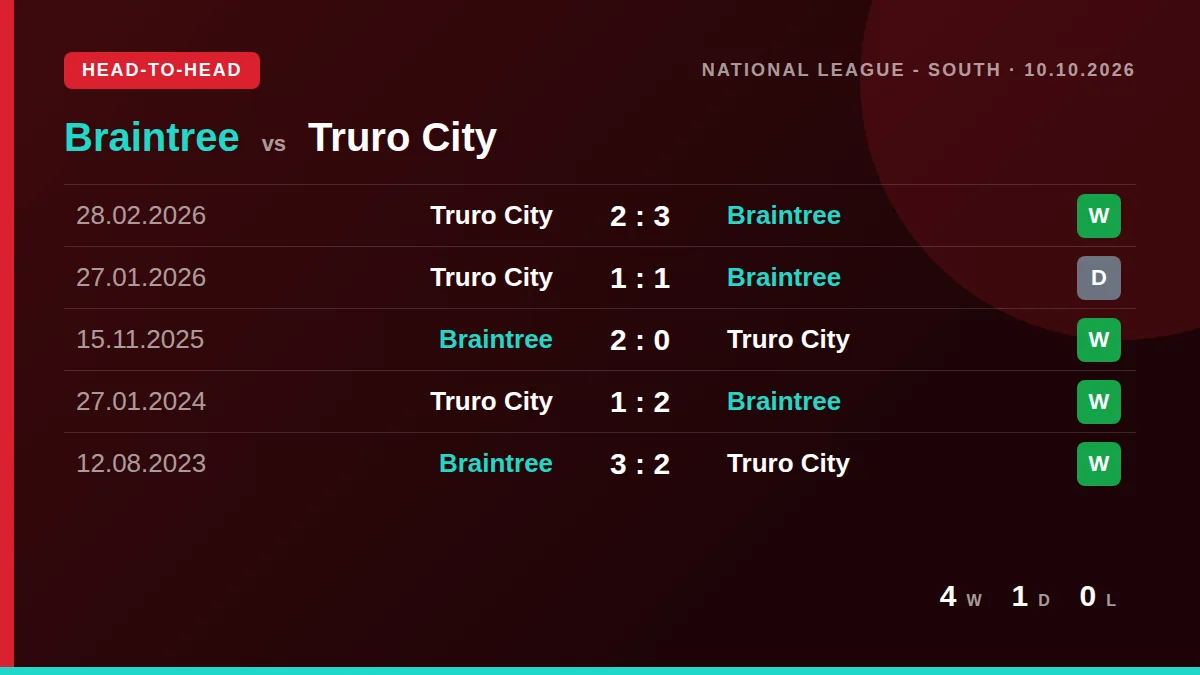 Braintree: h2h card