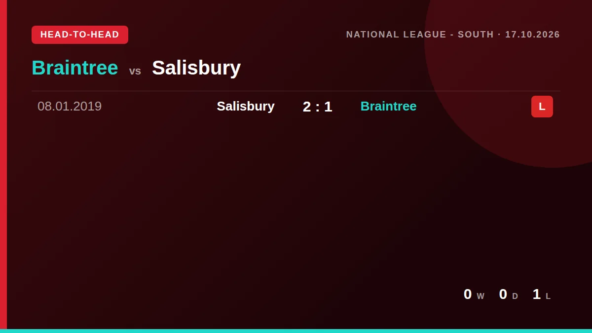 Braintree: h2h card