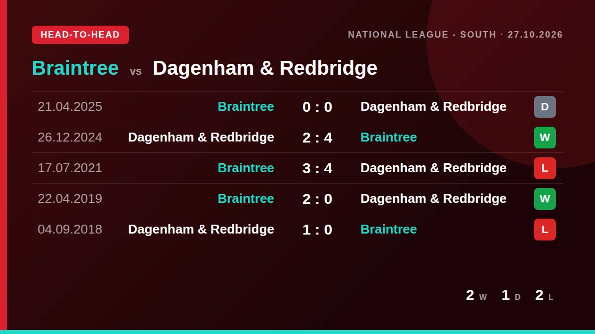 Braintree: h2h card