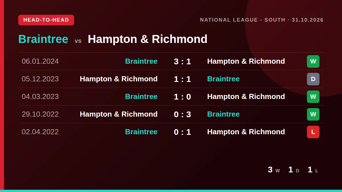 Braintree: h2h card