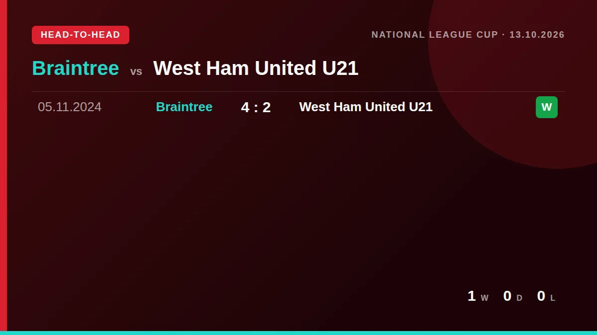 Braintree: h2h card