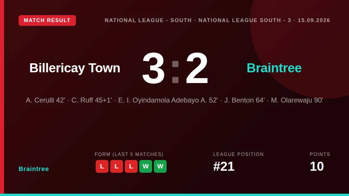 Braintree: result card