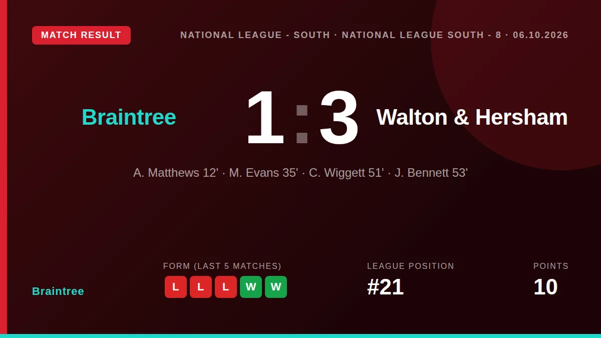 Braintree: result card
