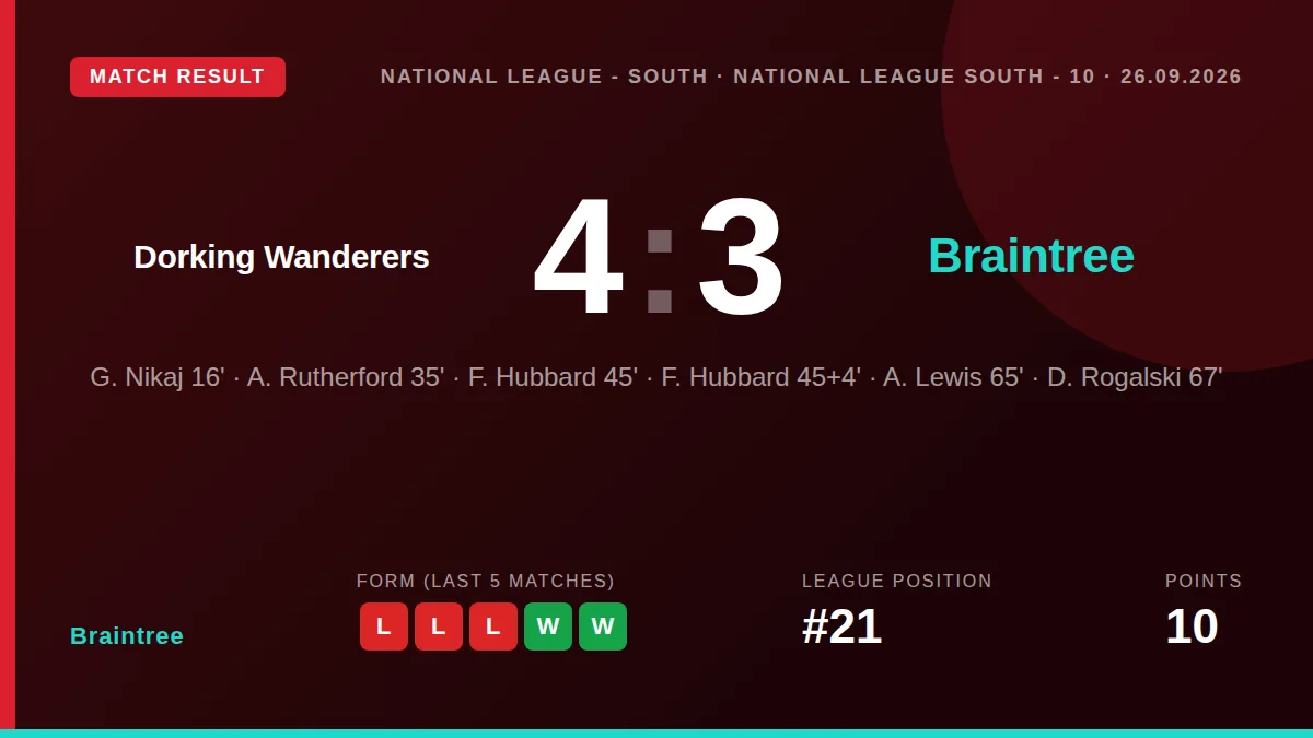 Braintree: result card