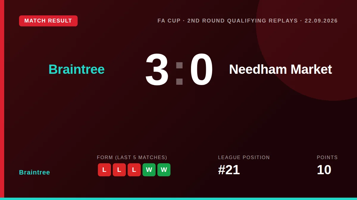 Braintree: result card