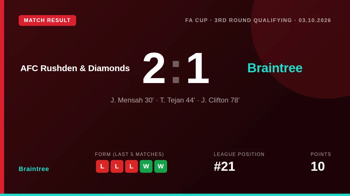 Braintree: result card