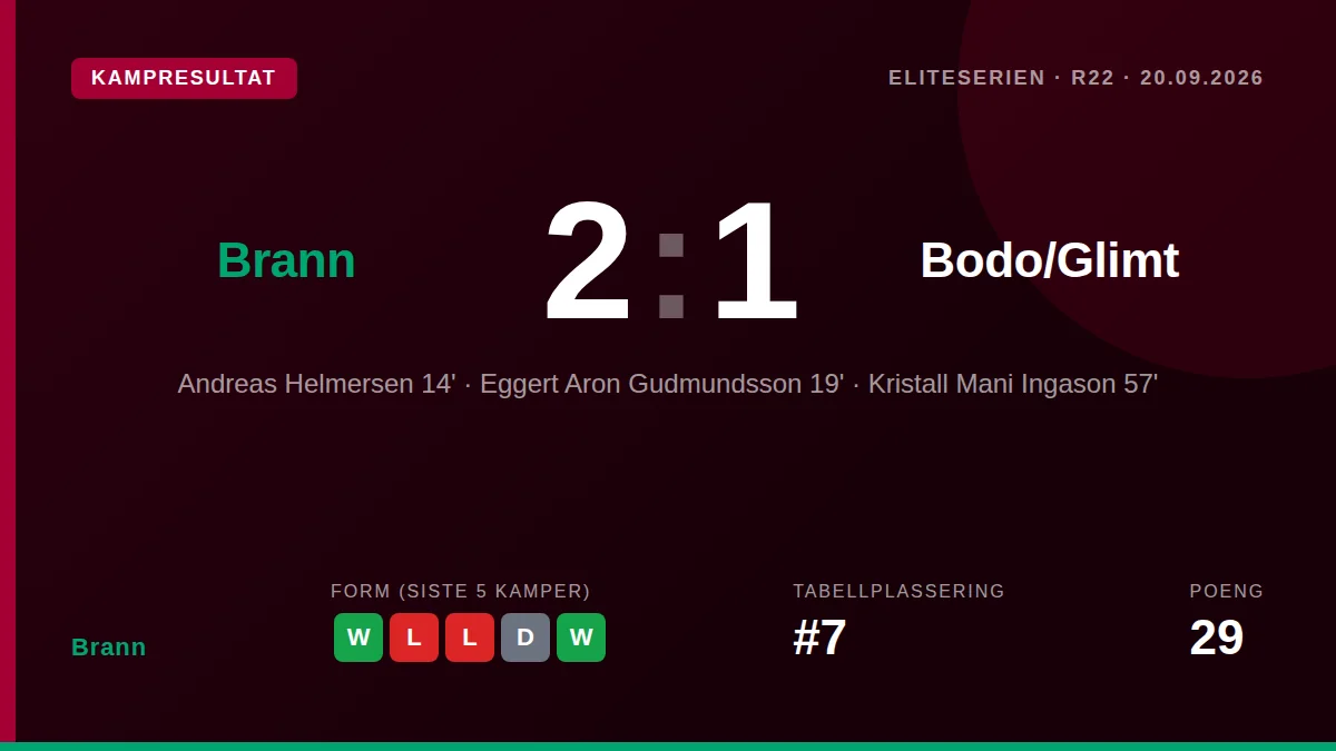 Brann: result card