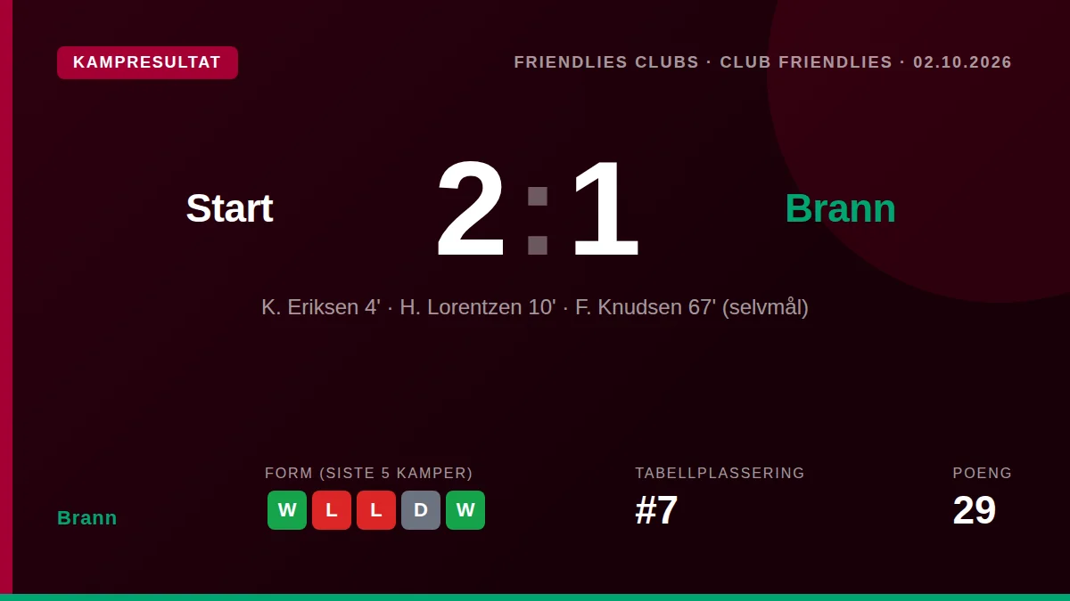 Brann: result card