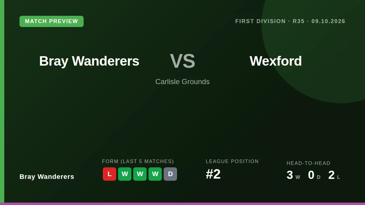 Bray Wanderers face Wexford at home on Friday as they aim to recover from a heavy defeat and consolidate second place in...