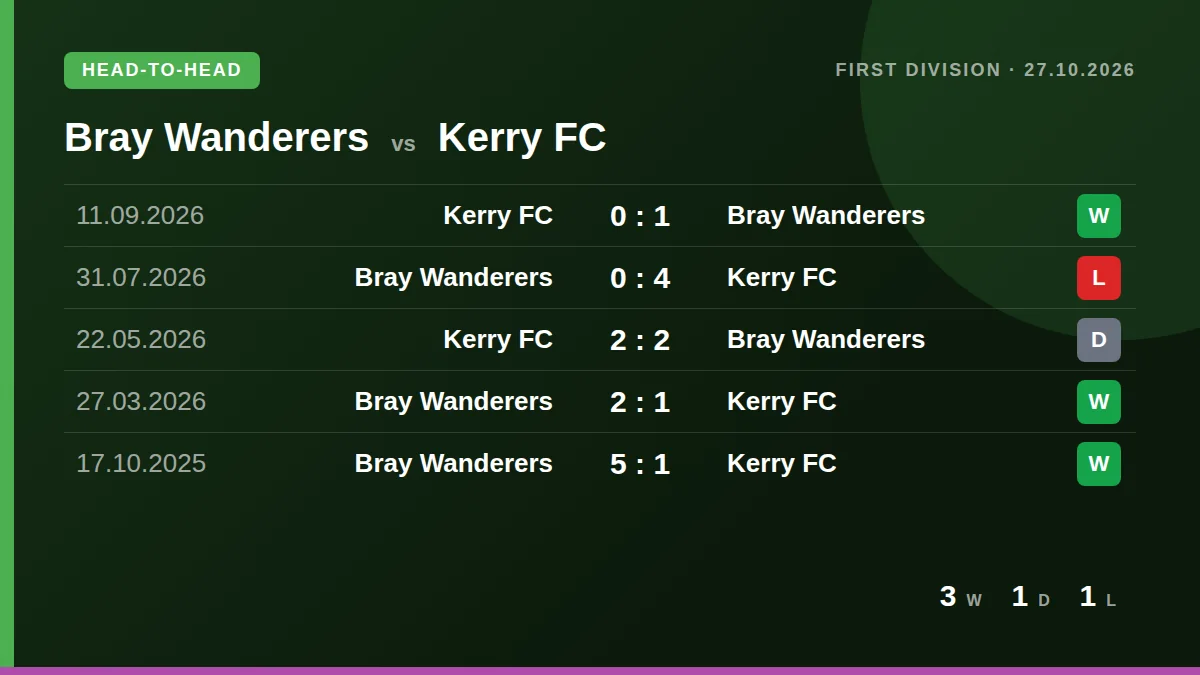 Bray Wanderers: h2h card