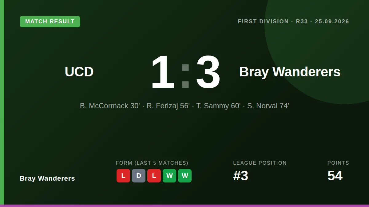 Bray Wanderers: result card