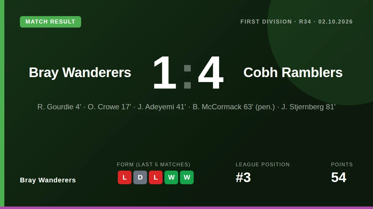 Bray Wanderers: result card