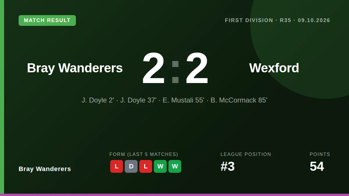 Bray Wanderers: result card