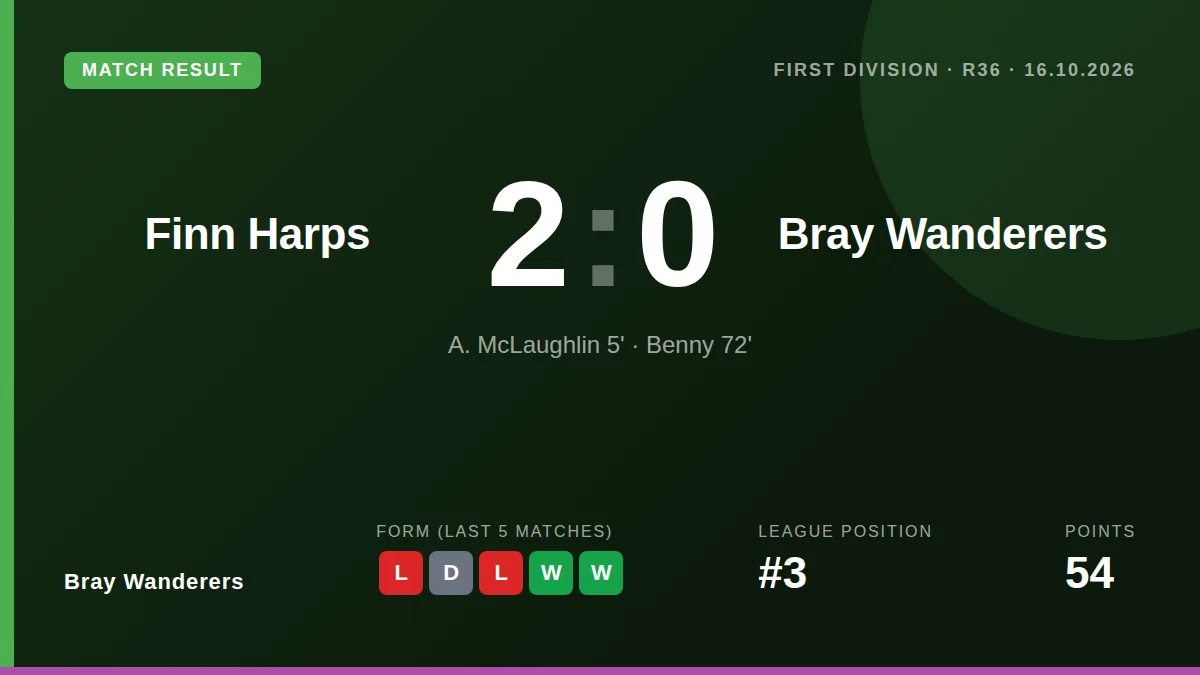 Bray Wanderers: result card