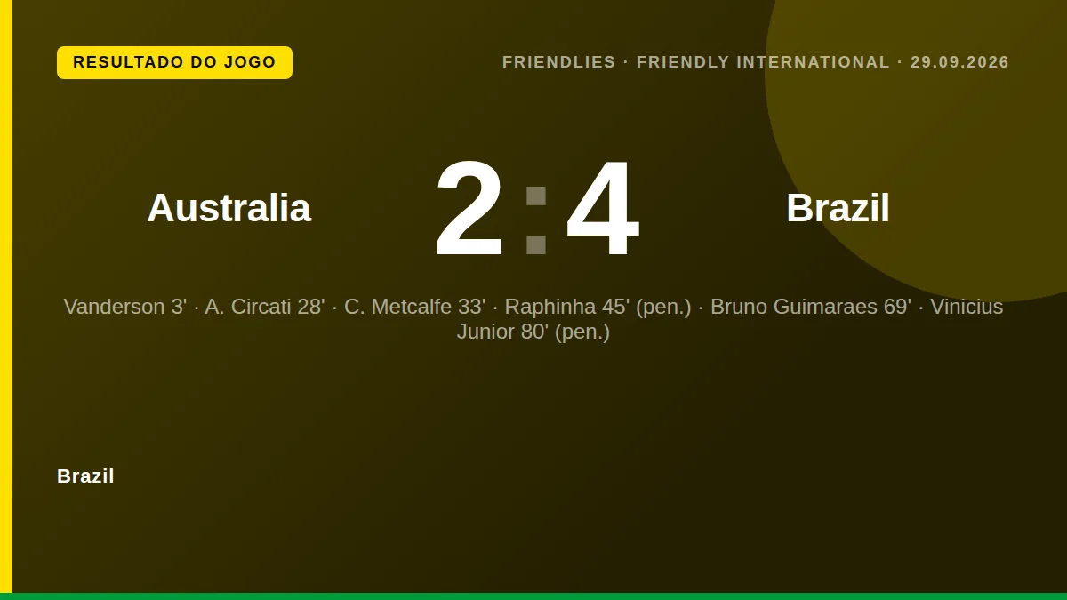 A seleção brasileira superou a Austrália num jogo de preparação, com golos de Vanderson, Raphinha, Bruno Guimarães e...