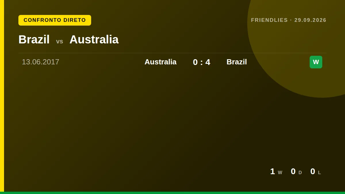 Brazil: h2h card