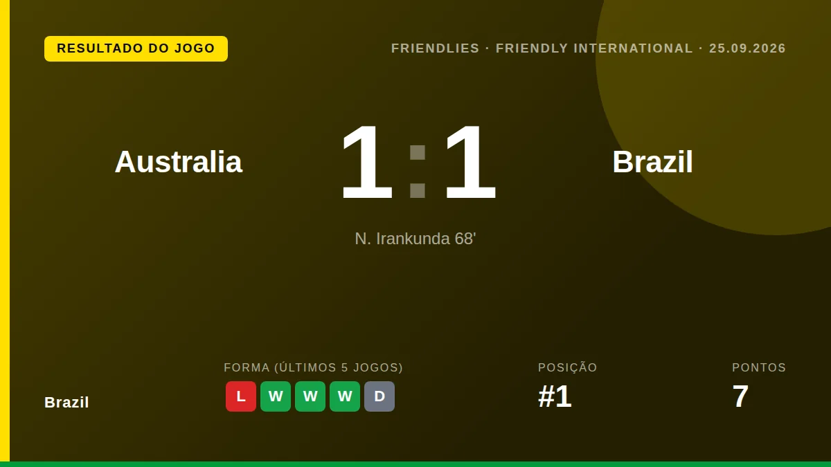 Brazil: result card