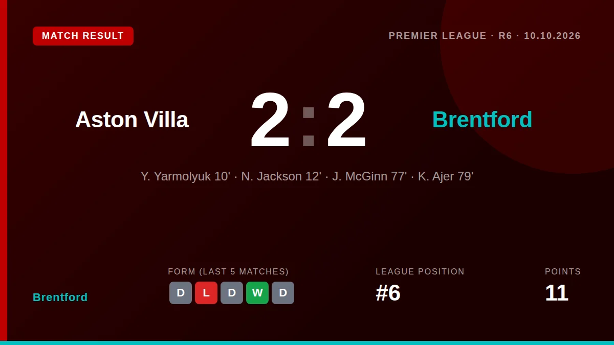Brentford: result card