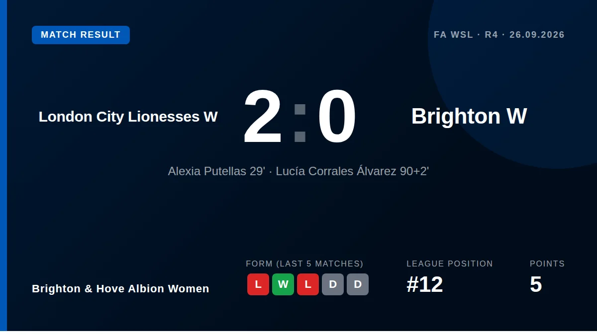 Brighton & Hove Albion Women: result card