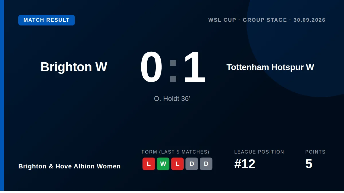Brighton & Hove Albion Women: result card