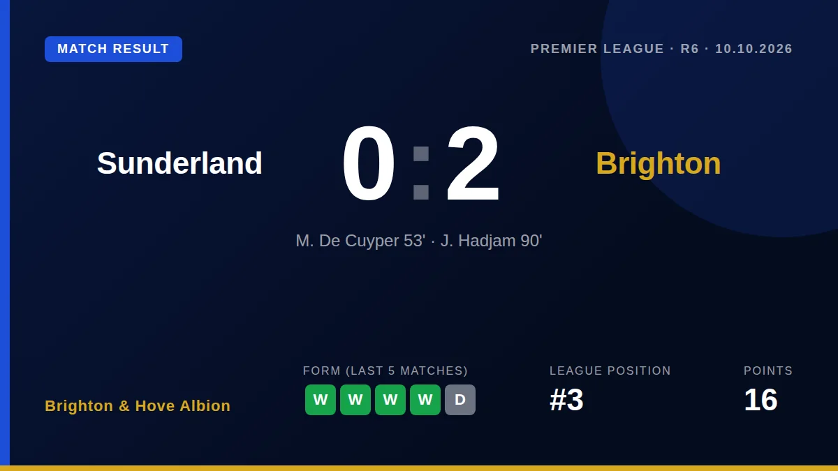 Brighton & Hove Albion: result card