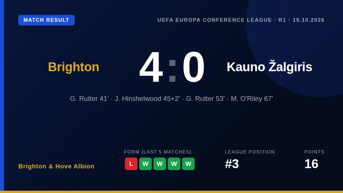Brighton & Hove Albion: result card