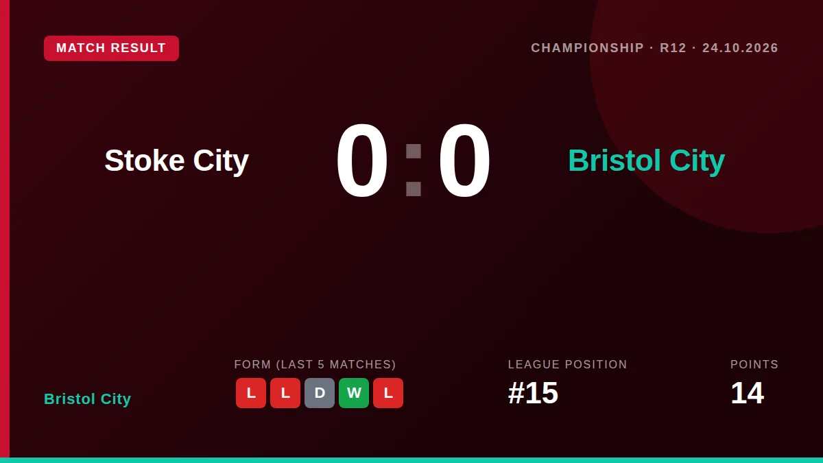 Bristol City halted a run of two straight defeats by securing a hard-fought 0-0 draw away to Stoke City in a match...
