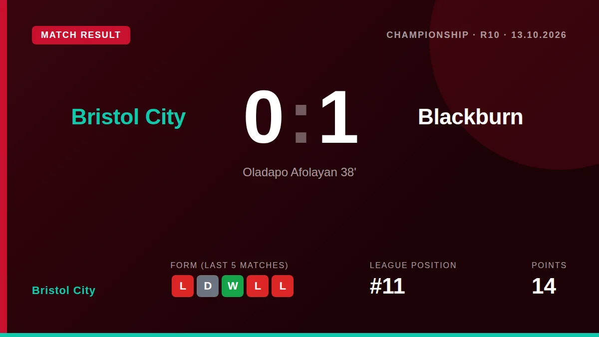 Bristol City lost 1-0 to Blackburn at Ashton Gate, with manager Michael Skubala providing an update on the fitness of...