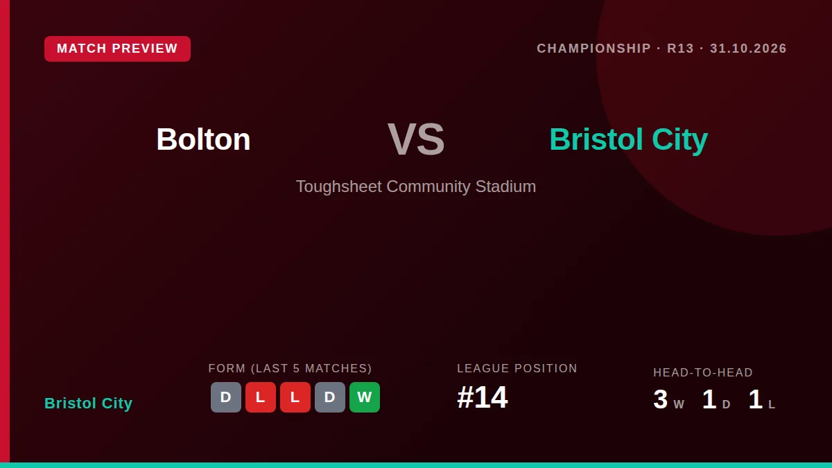 Bristol City visit Bolton on Saturday looking to build on a recent draw and improve a run that has seen them win just...