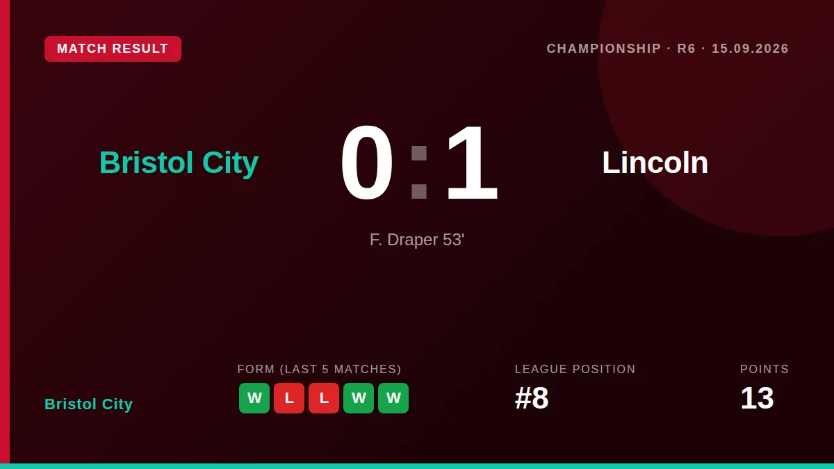 Bristol City: result card