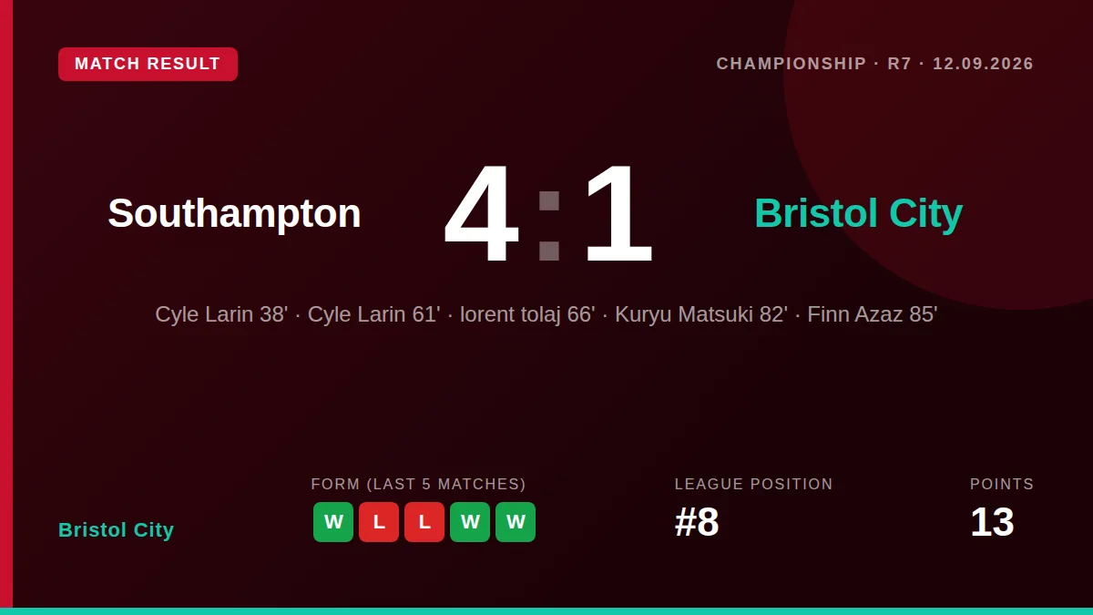 Bristol City: result card