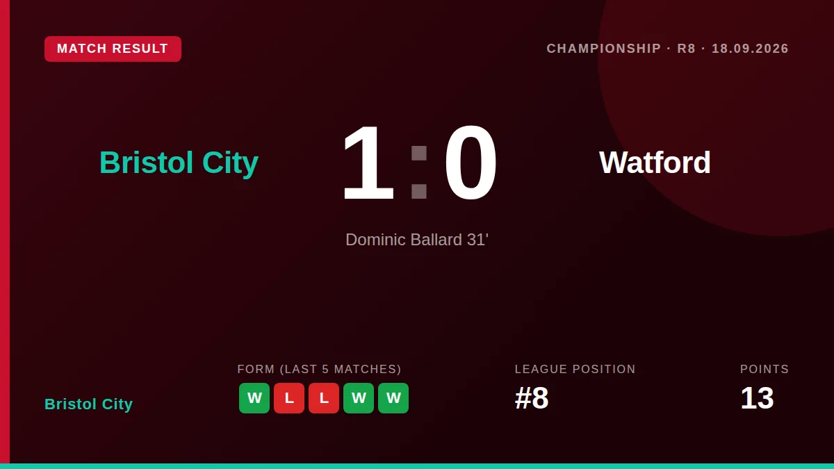 Bristol City: result card