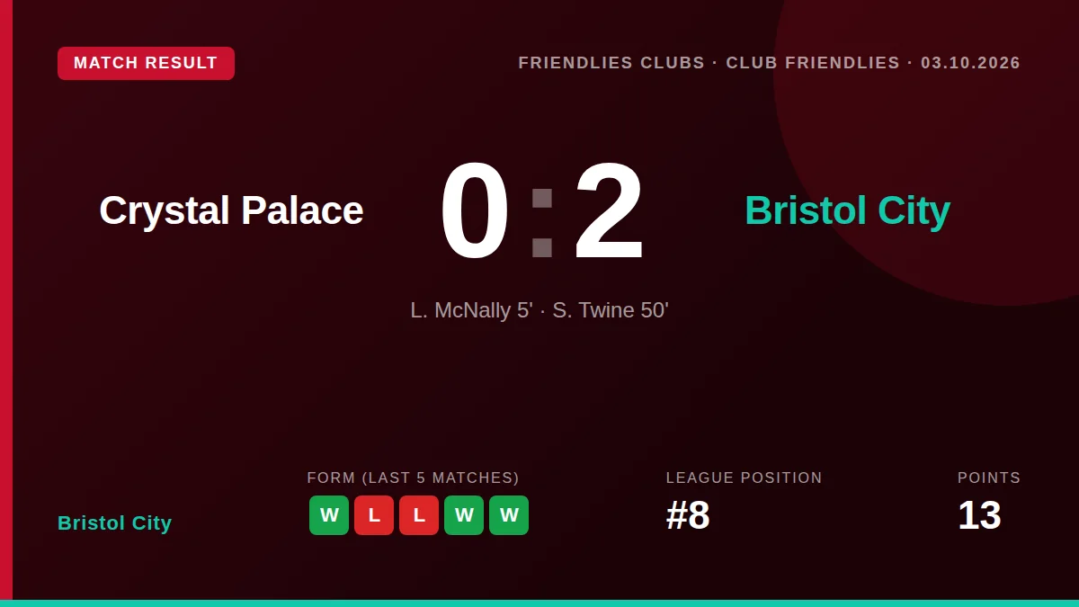 Bristol City: result card