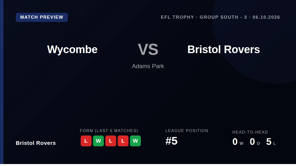 Bristol Rovers visit Wycombe Wanderers in the Jersey Mike's Trophy on Tuesday, aiming to break a long winless run against...