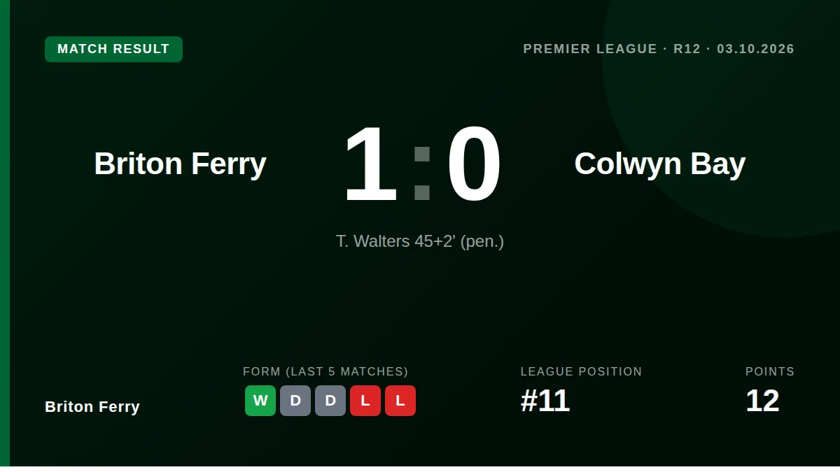 Briton Ferry secured a 1-0 victory over Colwyn Bay with a late first-half penalty from T