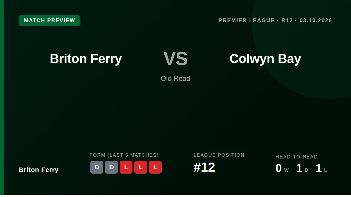 Briton Ferry Llansawel, sitting 12th in the Cymru Premier, host fifth-placed Colwyn Bay this Saturday as they look to end...